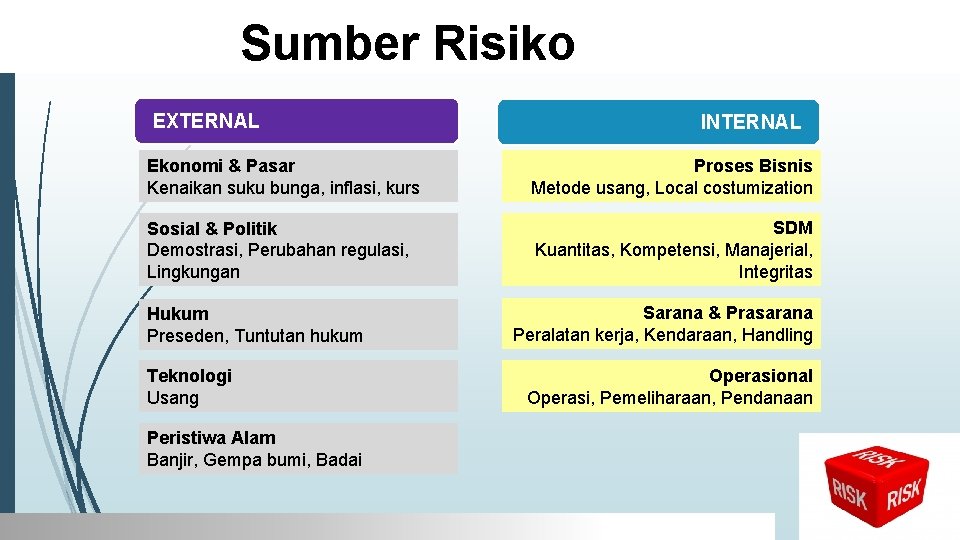 RISK MANAGEMENT ADVISORY & SOLUTIONS Sumber Risiko EXTERNAL INTERNAL Ekonomi & Pasar Kenaikan suku