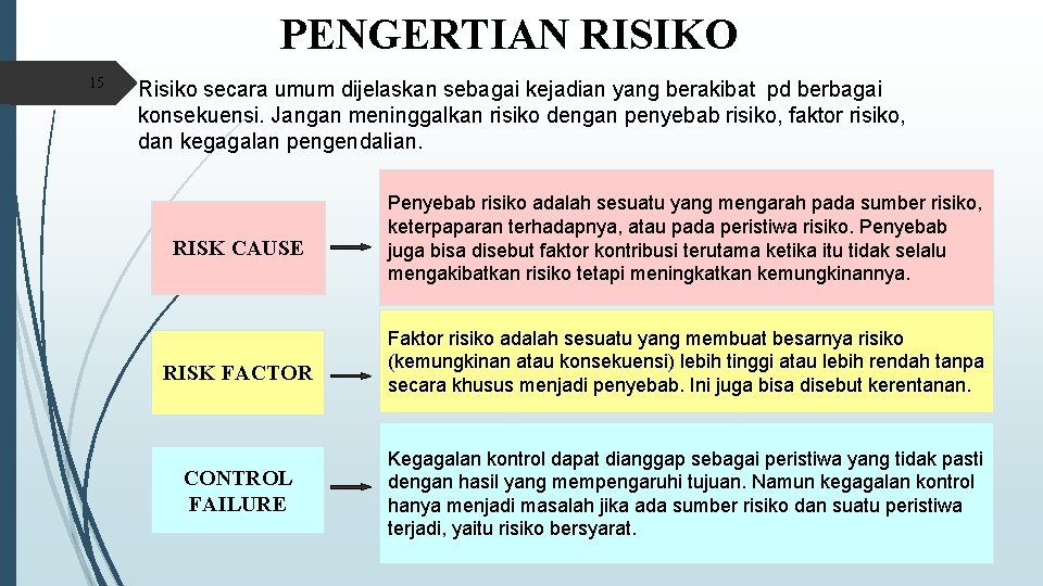 PENGERTIAN RISIKO 15 Risiko secara umum dijelaskan sebagai kejadian yang berakibat pd berbagai konsekuensi.