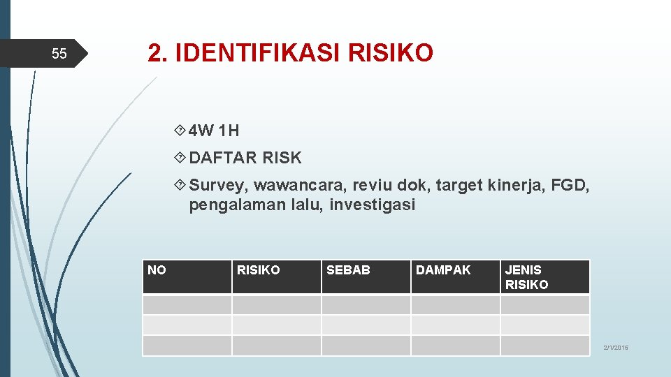 55 2. IDENTIFIKASI RISIKO 4 W 1 H DAFTAR RISK Survey, wawancara, reviu dok,