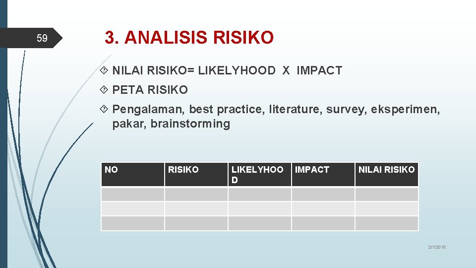 59 3. ANALISIS RISIKO NILAI RISIKO= LIKELYHOOD X IMPACT PETA RISIKO Pengalaman, best practice,