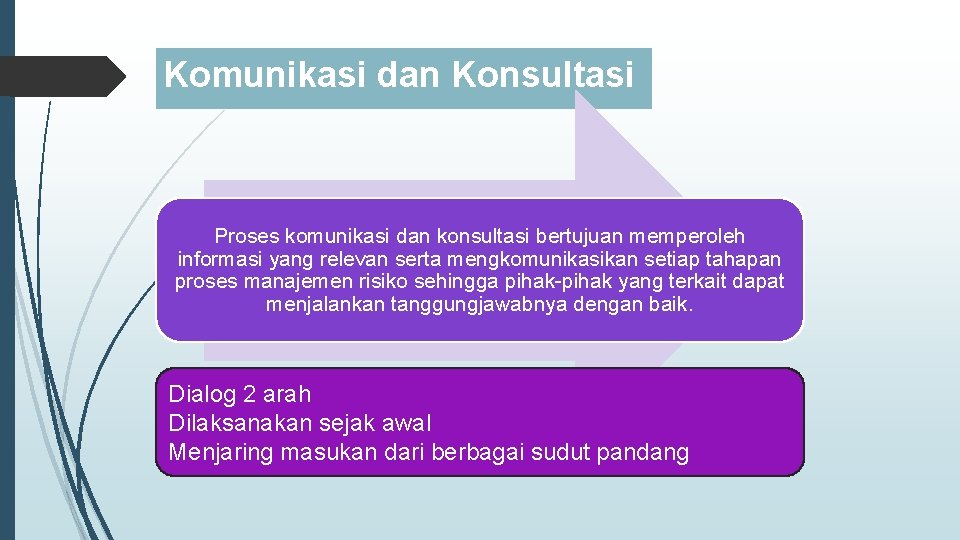 Komunikasi dan Konsultasi Proses komunikasi dan konsultasi bertujuan memperoleh informasi yang relevan serta mengkomunikasikan