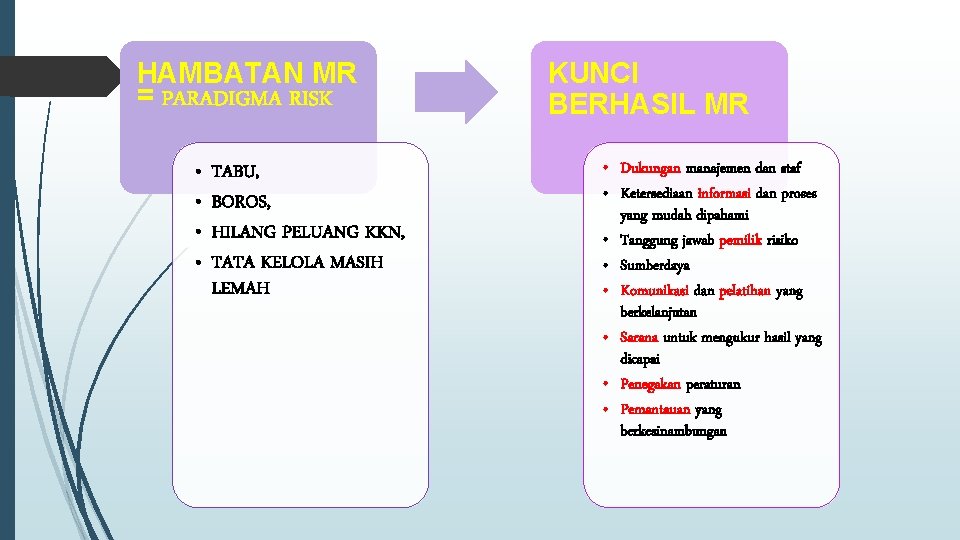 HAMBATAN MR = PARADIGMA RISK • • TABU, BOROS, HILANG PELUANG KKN, TATA KELOLA