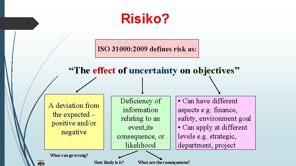 Risiko? 9 ISO 31000: 2009 defines risk as: “The effect of uncertainty on objectives”