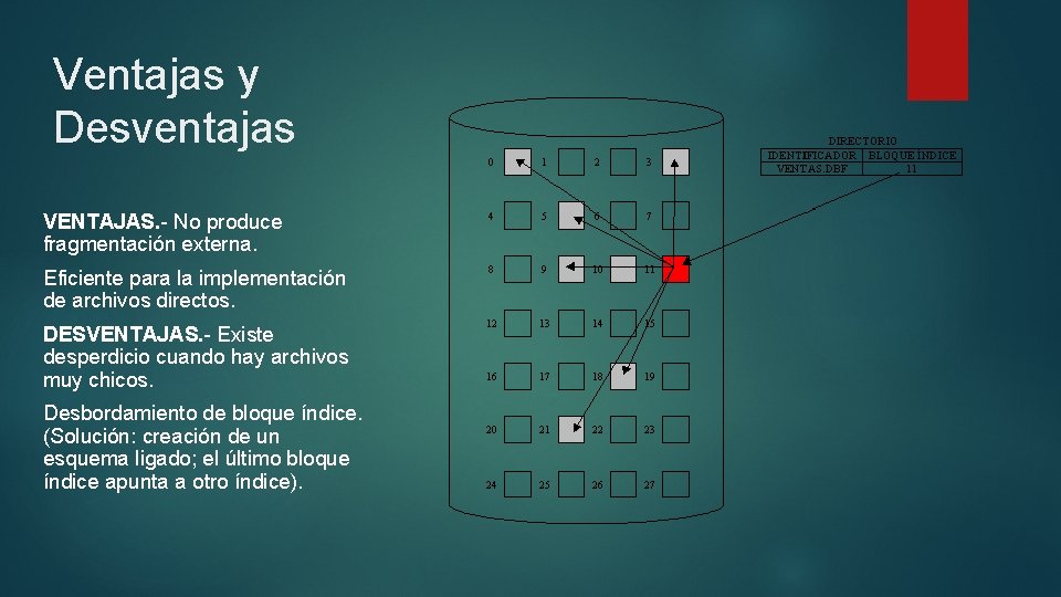 Ventajas y Desventajas VENTAJAS. - No produce fragmentación externa. Eficiente para la implementación de