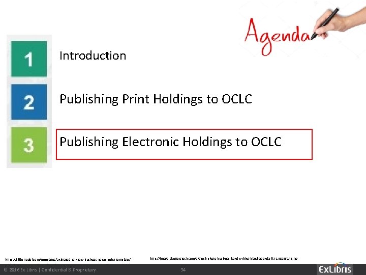 Introduction Publishing Print Holdings to OCLC Publishing Electronic Holdings to OCLC abc https: //slidemodel.