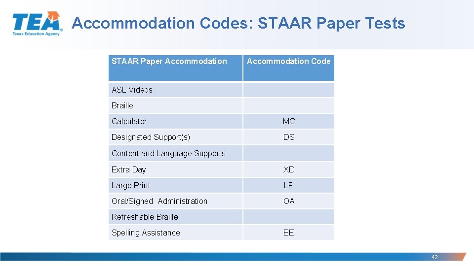 Accommodation Codes: STAAR Paper Tests STAAR Paper Accommodation Code ASL Videos Braille Calculator MC