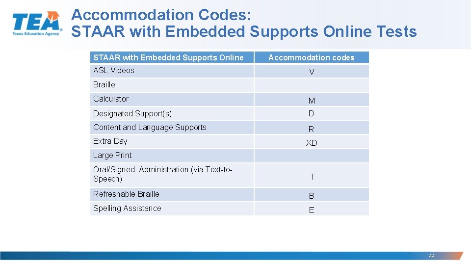 Accommodation Codes: STAAR with Embedded Supports Online Tests STAAR with Embedded Supports Online Accommodation