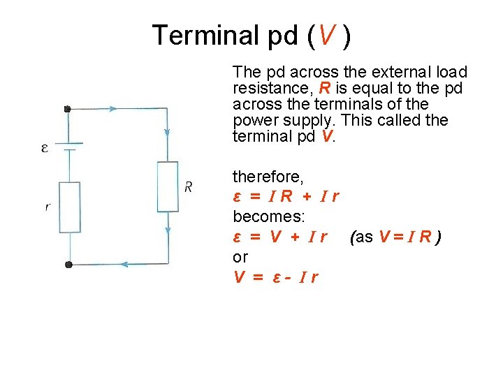 Terminal pd (V ) The pd across the external load resistance, R is equal