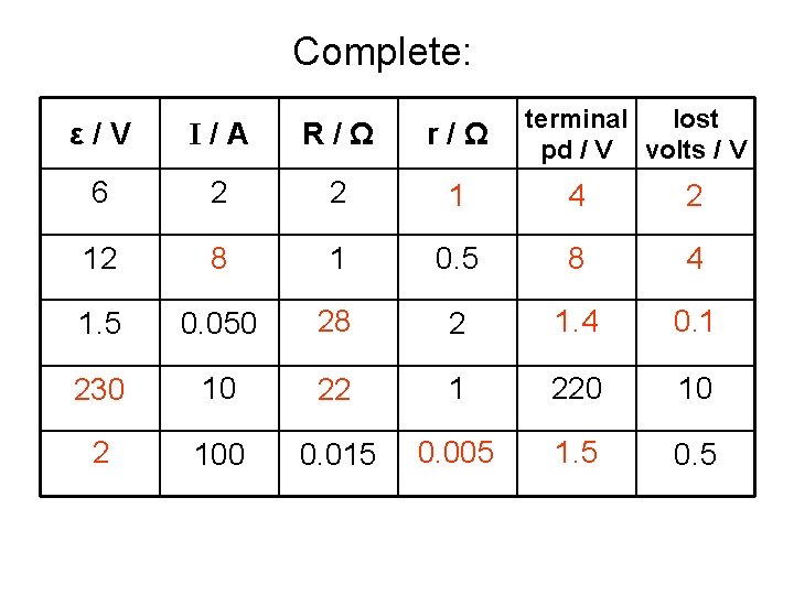Answers: Complete: terminal lost pd / V volts / V ε/V I/A R/Ω r/Ω