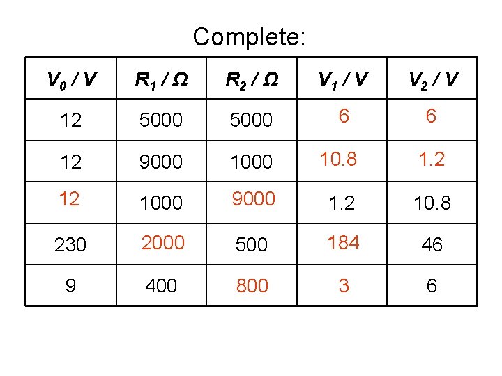 Answers: Complete: V 0 / V R 1 / Ω R 2 / Ω