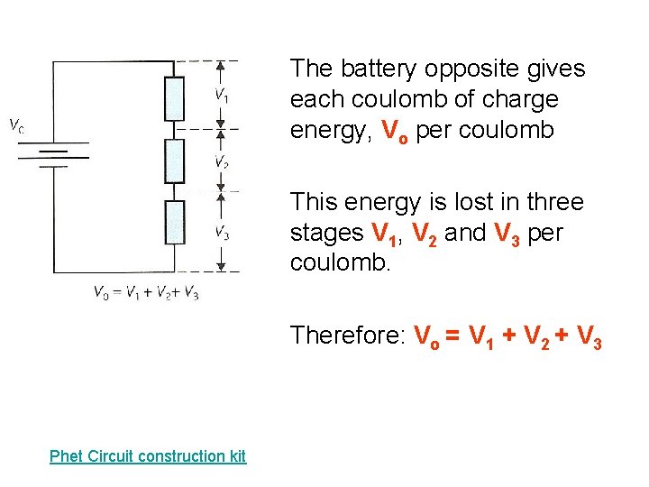 The battery opposite gives each coulomb of charge energy, Vo per coulomb This energy