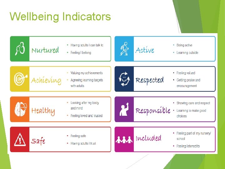 Wellbeing Indicators 