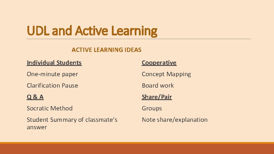 UDL and Active Learning ACTIVE LEARNING IDEAS Individual Students Cooperative One-minute paper Concept Mapping