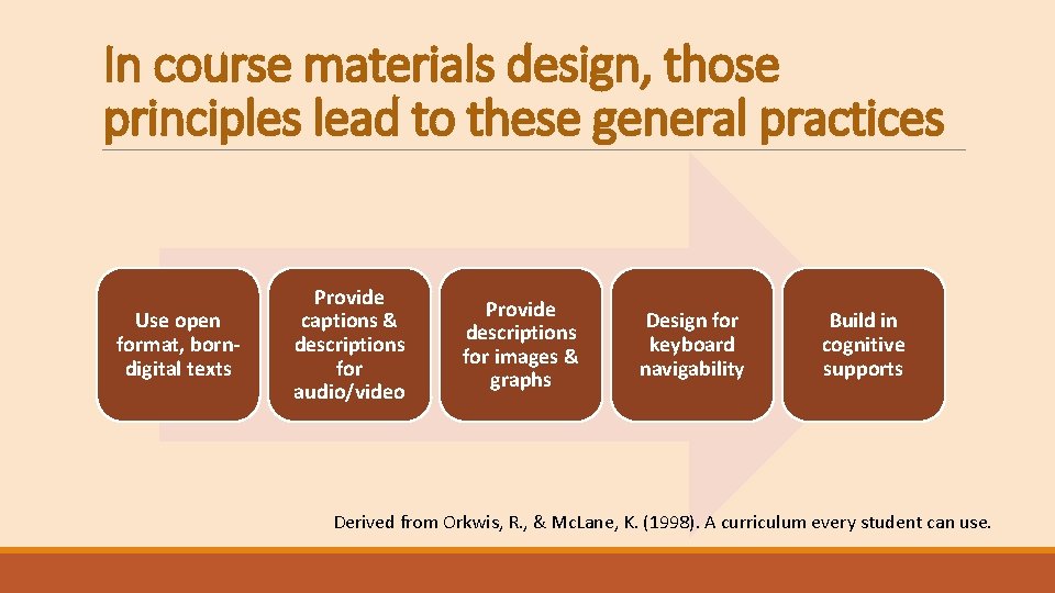 In course materials design, those principles lead to these general practices Use open format,