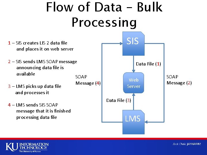 Flow of Data – Bulk Processing 1 – SIS creates LIS 2 data file