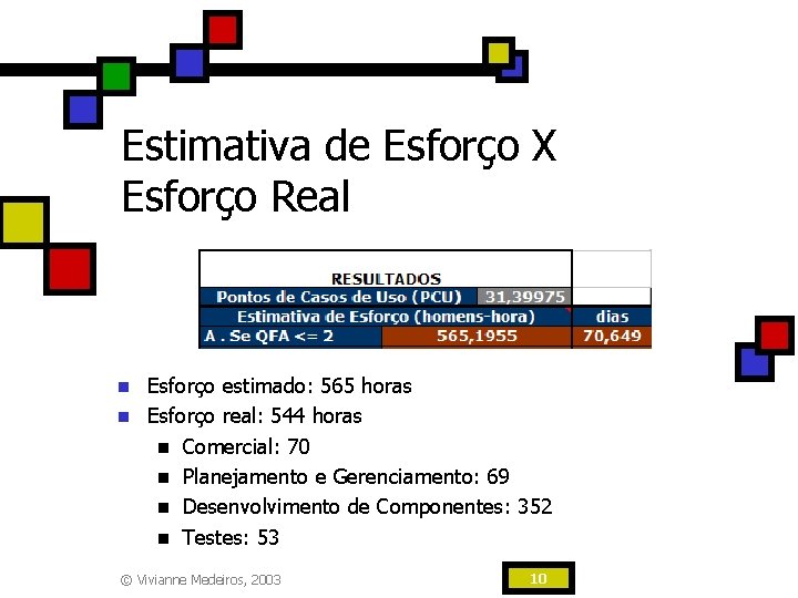 Estimativa de Esforço X Esforço Real n n Esforço estimado: 565 horas Esforço real: