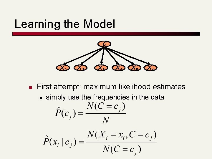 Learning the Model C X 1 n X 2 X 3 X 4 X