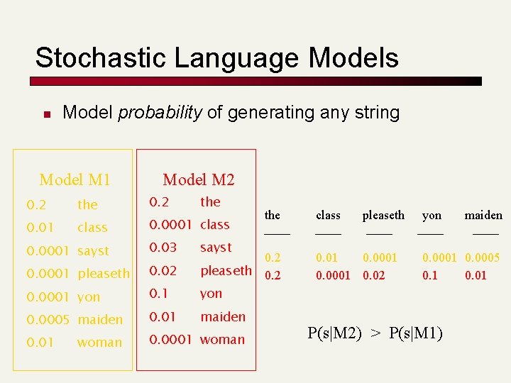 Stochastic Language Models n Model probability of generating any string Model M 1 0.