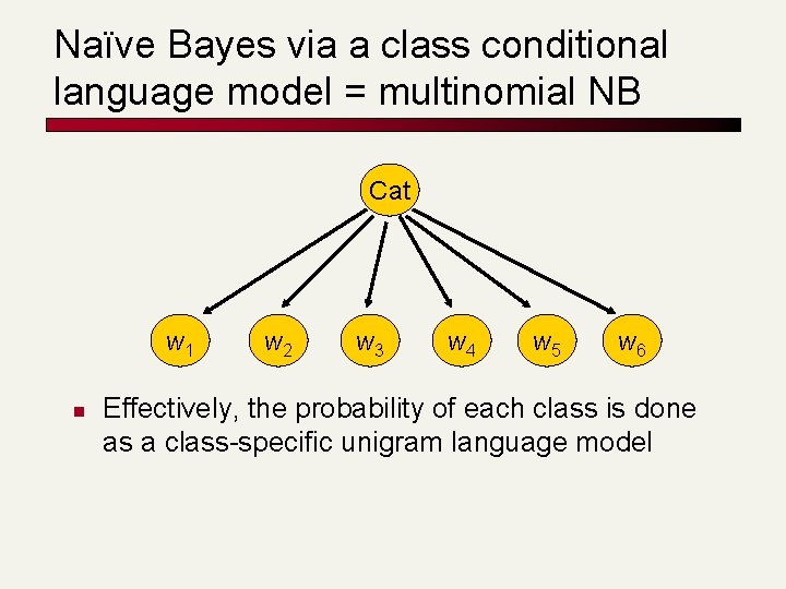 Naïve Bayes via a class conditional language model = multinomial NB Cat w 1