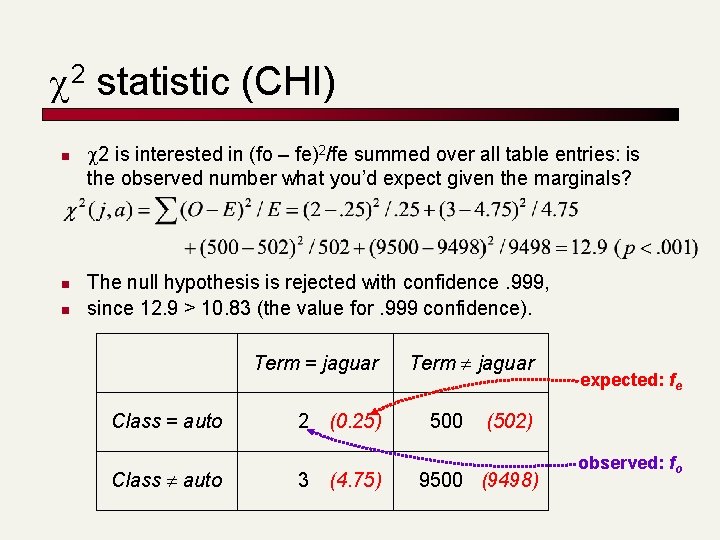  2 statistic (CHI) n n n 2 is interested in (fo – fe)2/fe
