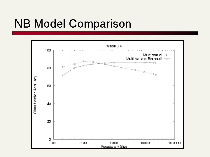 NB Model Comparison 