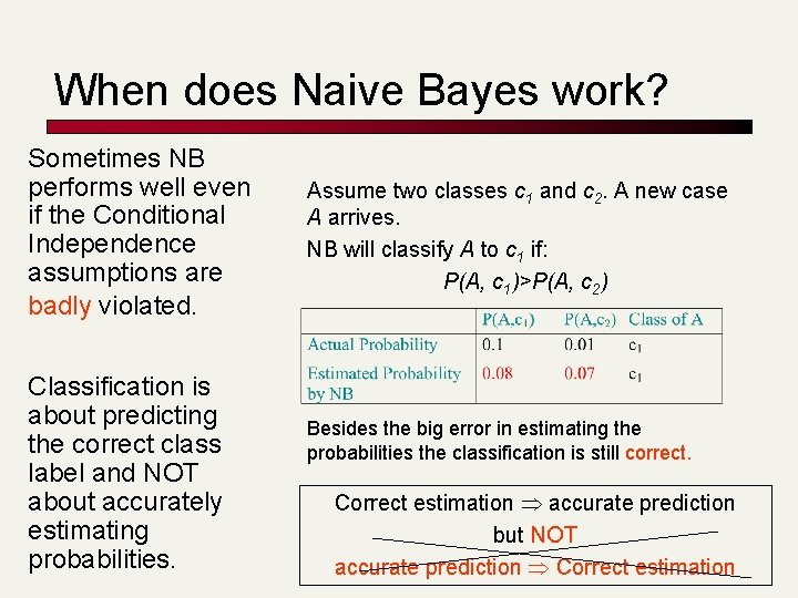 When does Naive Bayes work? Sometimes NB performs well even if the Conditional Independence