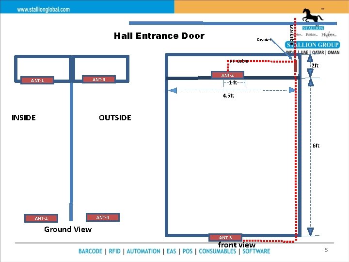 Reader RF Cable ANT-3 ANT-1 LAN Cable Hall Entrance Door 2 ft ANT-2 1