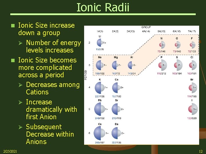 Ionic Radii Ionic Size increase down a group Ø Number of energy levels increases