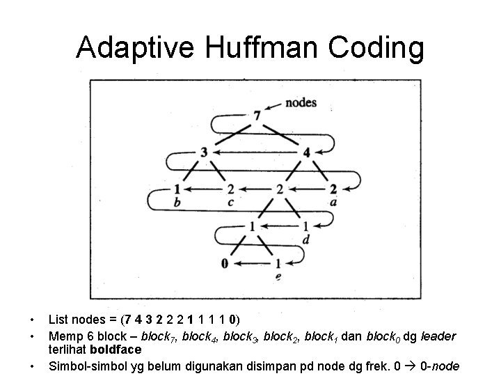 Adaptive Huffman Coding • • • List nodes = (7 4 3 2 2