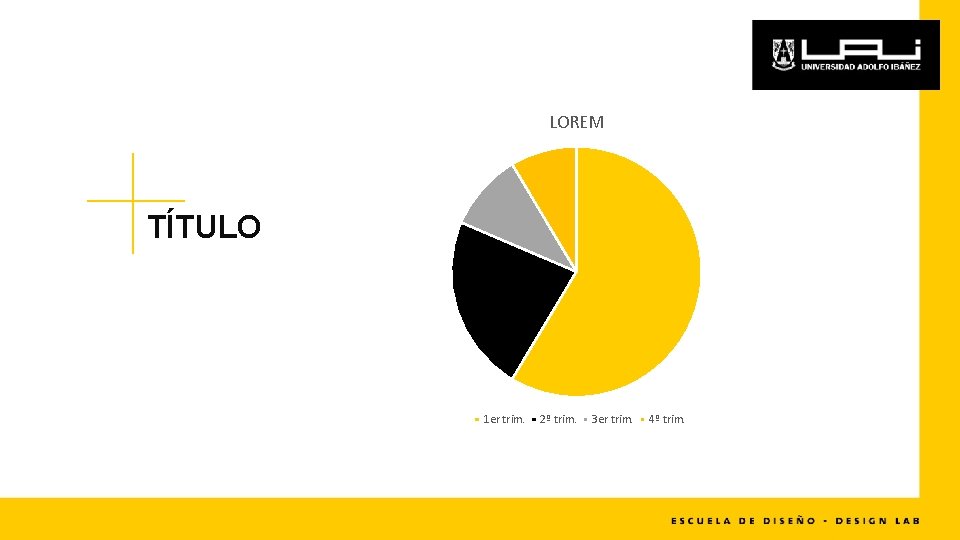 LOREM TÍTULO 1 er trim. 2º trim. 3 er trim. 4º trim. 