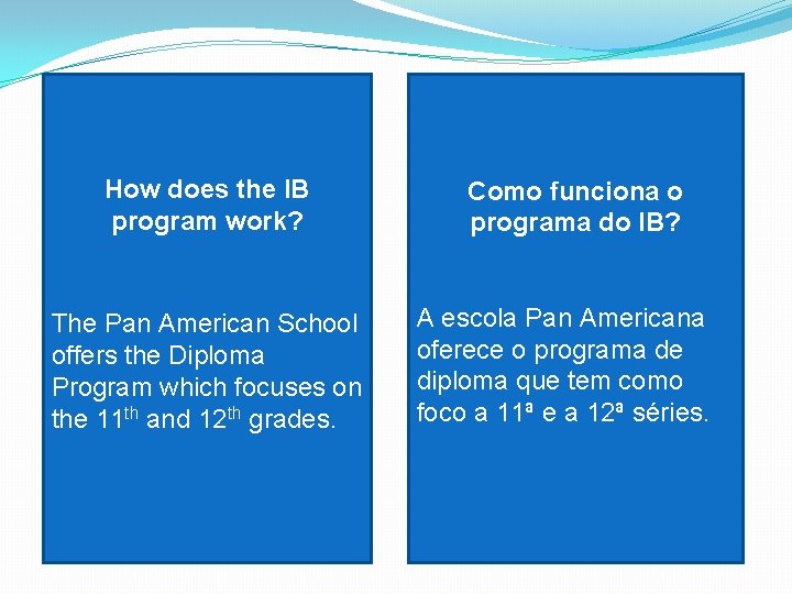 How does the IB program work? The Pan American School offers the Diploma Program