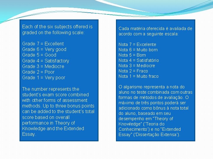 Each of the six subjects offered is graded on the following scale: Cada matéria