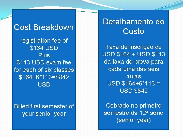 Cost Breakdown registration fee of $164 USD Plus $113 USD exam fee for each