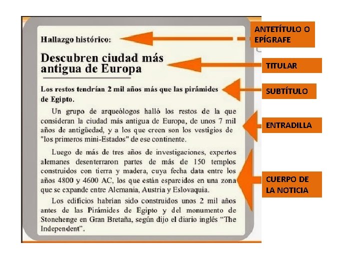 ANTETÍTULO O EPÍGRAFE TITULAR SUBTÍTULO ENTRADILLA CUERPO DE LA NOTICIA 