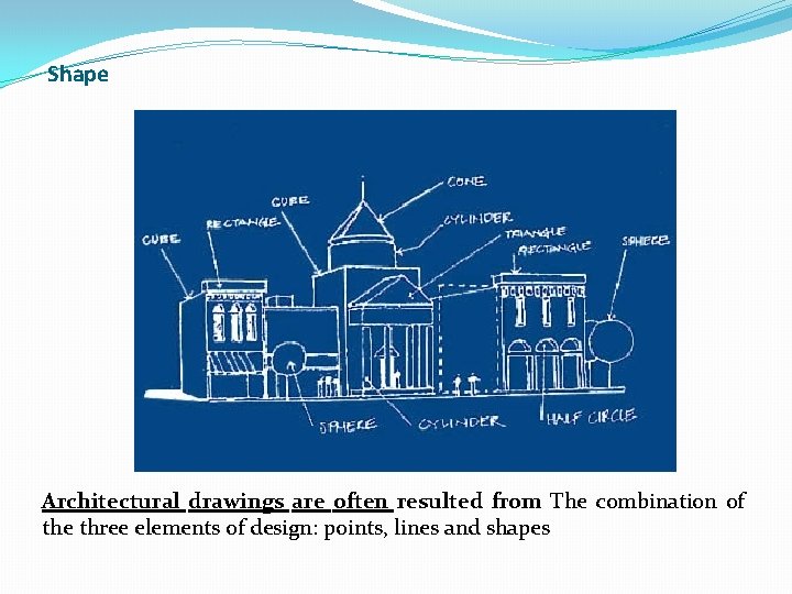 Shape Architectural drawings are often resulted from The combination of the three elements of