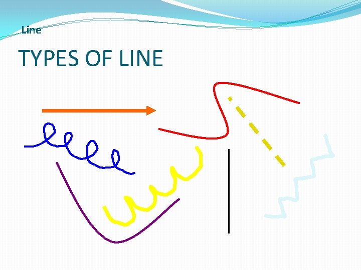 Line TYPES OF LINE 