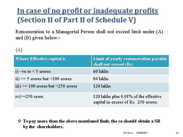 In case of no profit or inadequate profits (Section II of Part II of