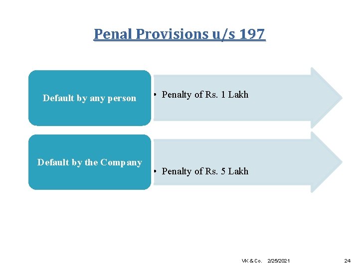 Penal Provisions u/s 197 Default by any person Default by the Company • Penalty