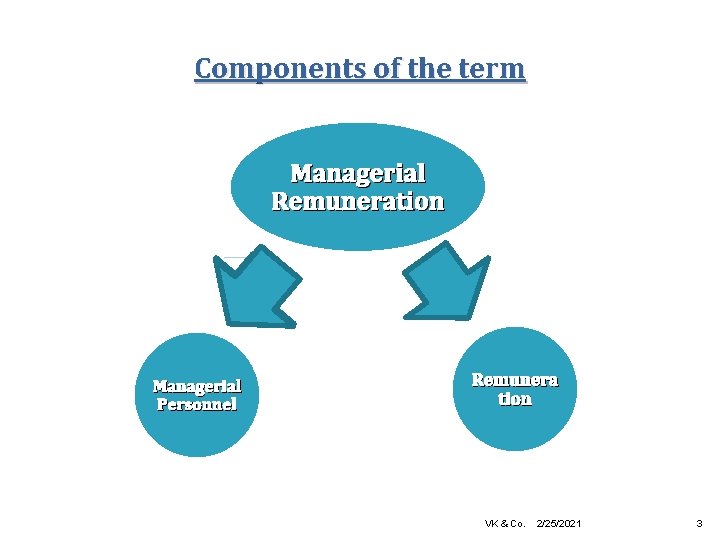 Components of the term Managerial Remuneration Managerial Personnel Remunera tion VK & Co. 2/25/2021