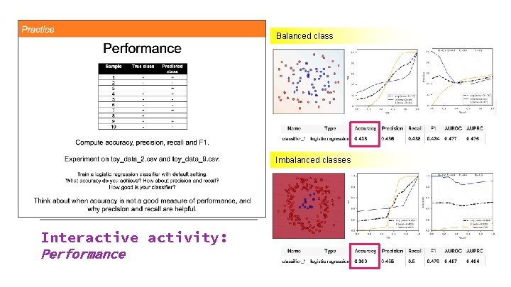 Balanced class Imbalanced classes Interactive activity: Performance 