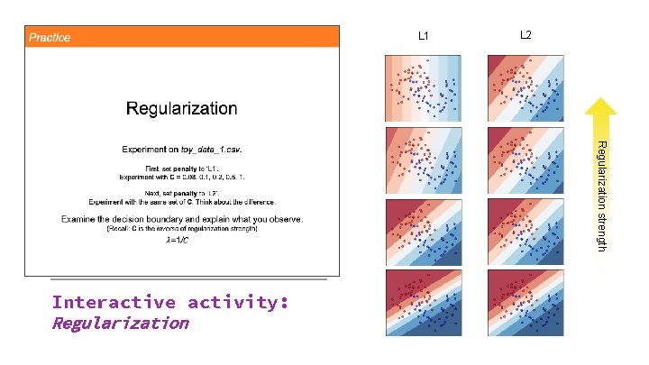 L 1 L 2 Regularization strength Interactive activity: Regularization 