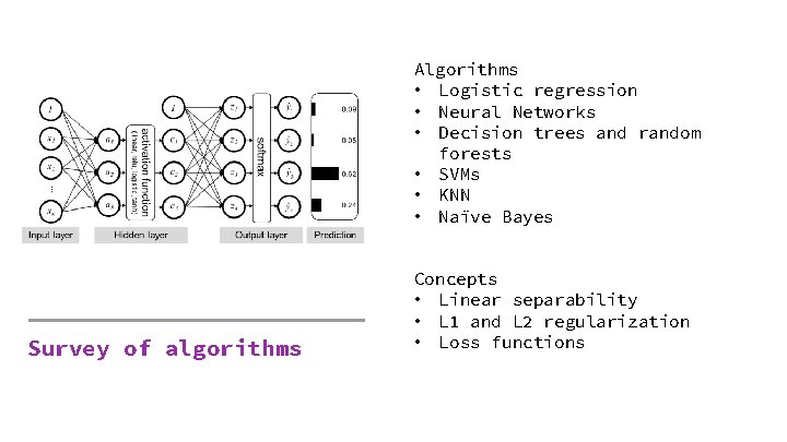 Algorithms • Logistic regression • Neural Networks • Decision trees and random forests •