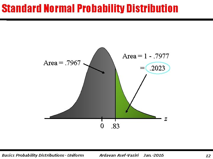 Standard Normal Probability Distribution Area = 1 -. 7977 Area =. 7967 =. 2023