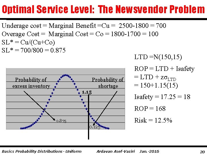 Optimal Service Level: The Newsvendor Problem Underage cost = Marginal Benefit =Cu = 2500