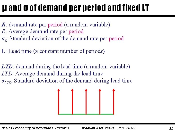 μ and σ of demand period and fixed LT R: demand rate period (a