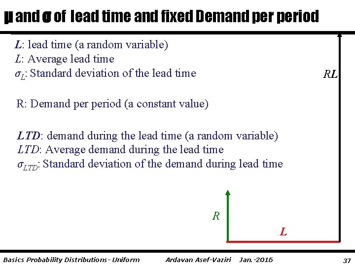 μ and σ of lead time and fixed Demand period L: lead time (a