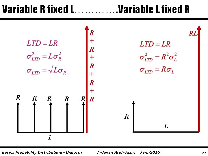 Variable R fixed L…………. Variable L fixed R R R + R + R