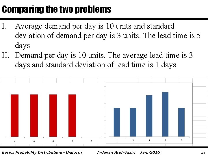 Comparing the two problems I. Average demand per day is 10 units and standard