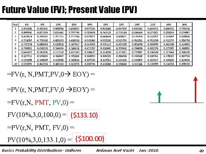 Future Value (FV); Present Value (PV) =FV(r, N, PMT, PV, 0 EOY) = =PV(r,