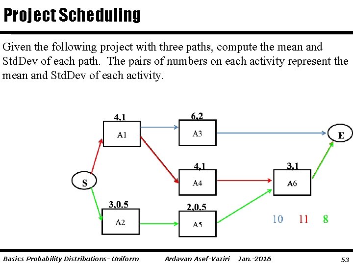 Project Scheduling Given the following project with three paths, compute the mean and Std.